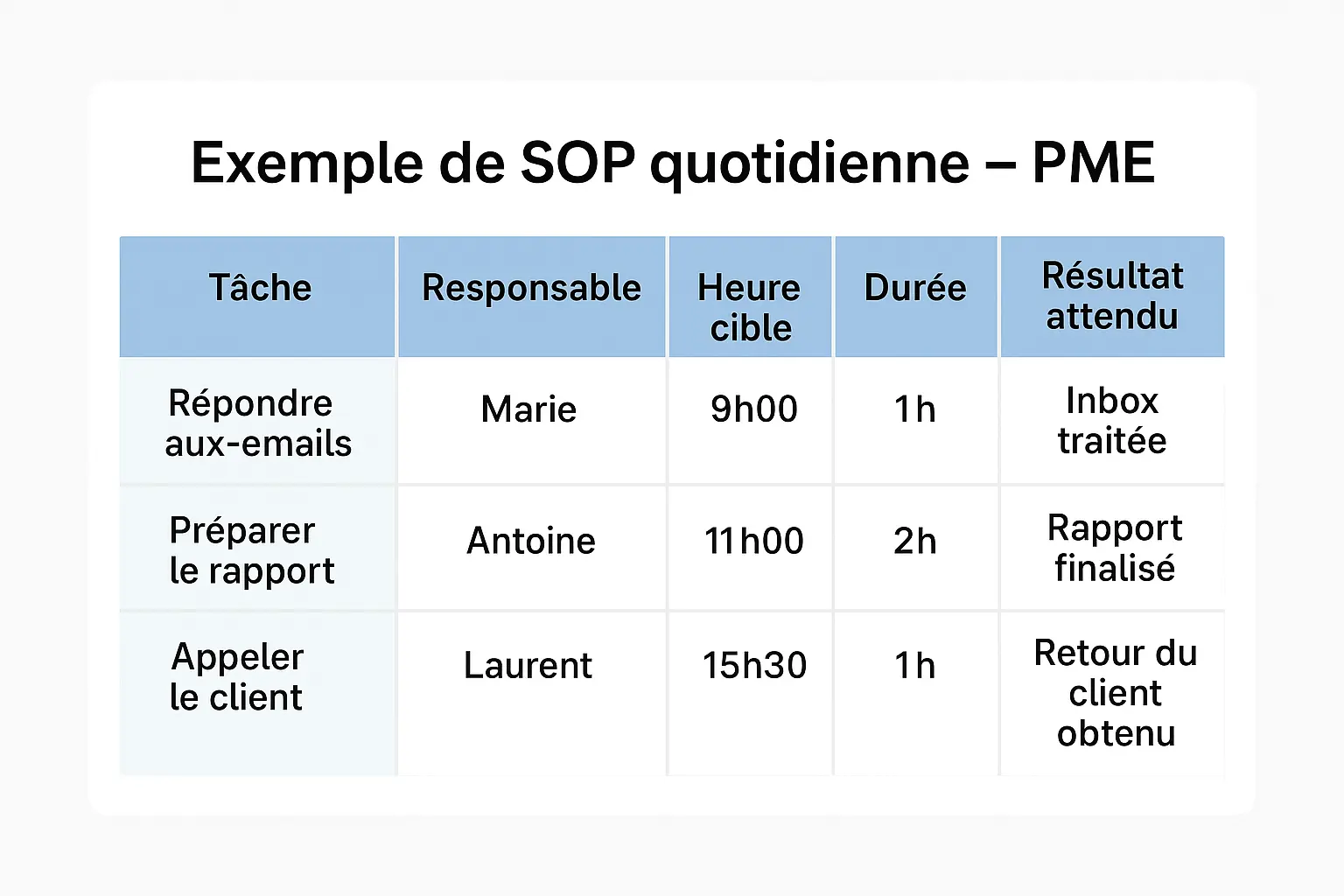 Procédure PME - SOP - enseigna-pme.com