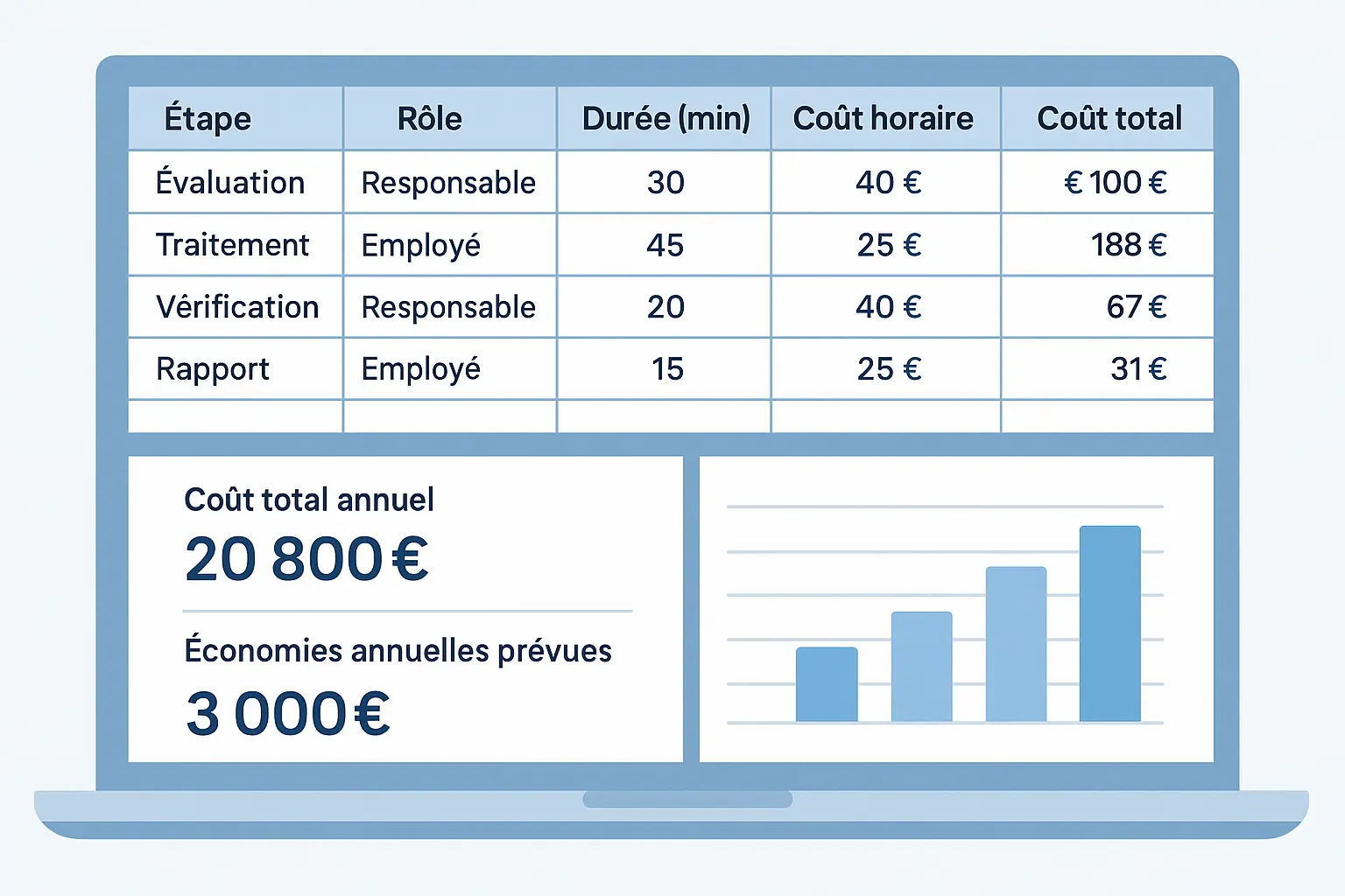 enseigna-pme.com - coût d’une procédure interne en PME